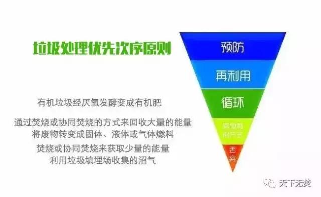 歐盟成員國(guó)將逐步取消垃圾焚燒補(bǔ)貼,明確垃圾分類(lèi)回收優(yōu)先于焚燒