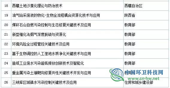 2019年度國(guó)家科學(xué)技術(shù)獎(jiǎng)初評(píng)通過(guò)項(xiàng)目出爐(附固廢處理項(xiàng)目名單)